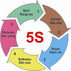 Diện mạo Link Đăng Nhập Nhà cái 13Win16.Com thay đổi nhờ 5S